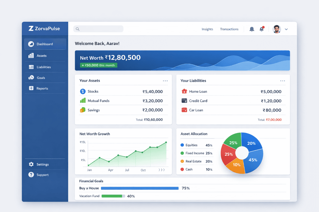 ZorvaPulse personal finance dashboard India – Net Worth tracker showing assets, liabilities and allocation